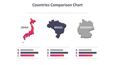 Countries Comparison Chart Diagram