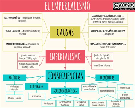 Diferencias Entre Imperialismo Y Descolonizacion Kulturaupice