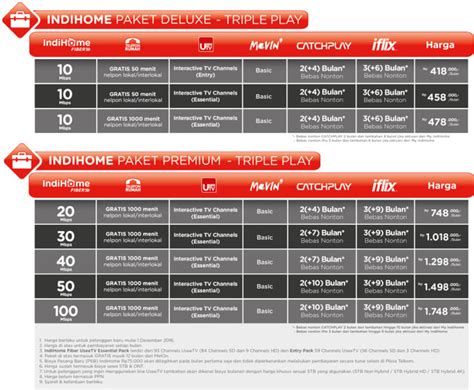 Ini daftar harga paket indihome unlimited internet, telepon rumah dan tv inteaktif terbaru. Daftar Harga Paket Internet IndiHome 3P 2017 | Trik ...