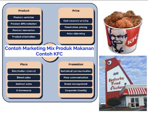 Marketing Mix Dan Contoh Marketing Mix Produk Makanan Vrogue Co
