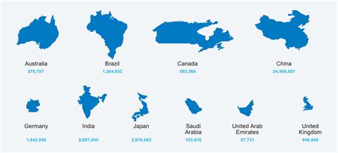 What Is The Average Salary Of A PMP (Project Management Professional