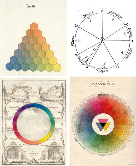 History Of The Color Wheel Lines And Colors