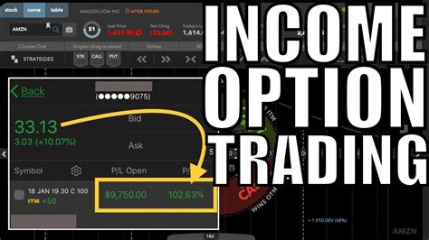 How I Made Selling Premium Option Trading For Beginners Youtube