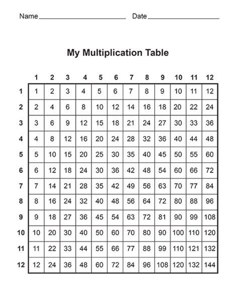 Times Table Chart Free To Print Leonard Burtons Multiplication