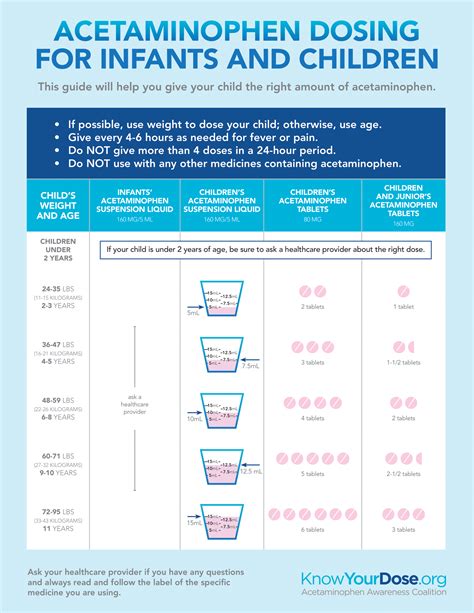 Children Acetaminophen Dosage Infant Acetaminophen Dosage Chart