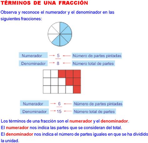 Significados De Una FracciÓn Ejemplos Lectura Y RepresentaciÓn