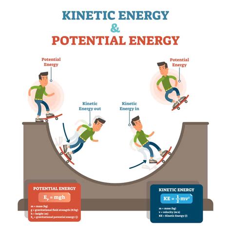 Kinetic energy has always been present in our everyday life in different ways. Kinetic Energy Calculator - 100% Free - Calculators.io