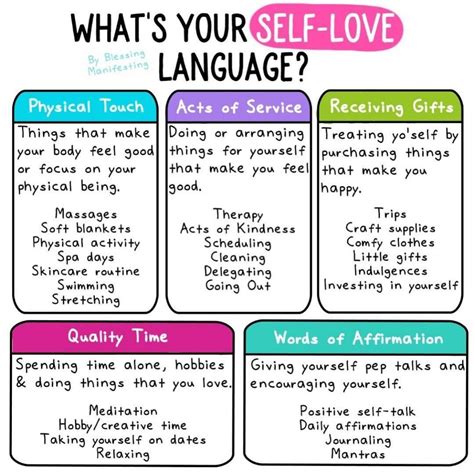 The 5 Love Languages Are The Different Ways To Express And Receive Love Each Person Receives