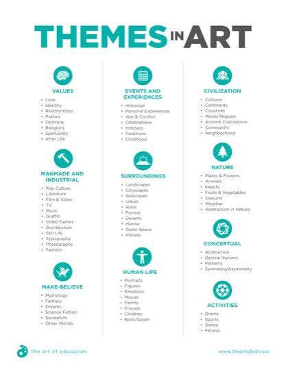 32 Art Themes And Topics Ideas Teaching Art Art Lessons Art
