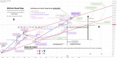 We launched automatic cryptocurrency price channel prediction. Bitcoin Prediction Graph 2018 | How To Get Bitcoin Deep Web