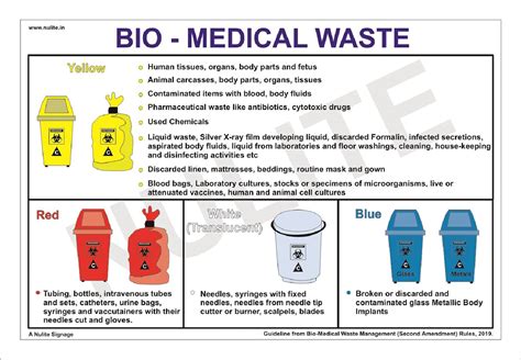 Update More Than 68 Hospital Bio Medical Waste Bags Super Hot