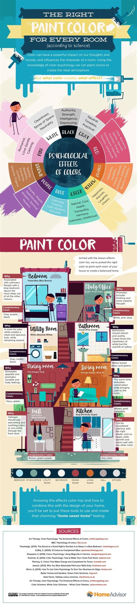 Paint Color Guide Rcoolguides