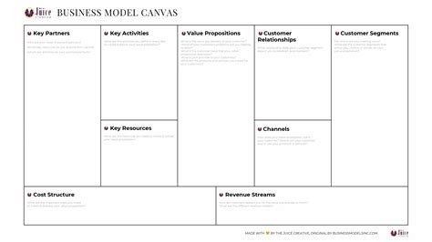 Exemple De Business Model Canvas