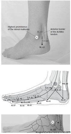 At this point, bladder channel of foot tai yang passes into kidney channel of foot shao yin. Pin on Acupuncture