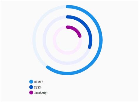 Create A Stacked Donut Chart With Radialbar Plugin Free Jquery Plugins