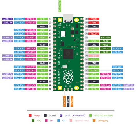 Github Davwil00pi Pico Files For Running On The Pi Pico