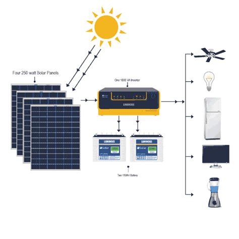 Connection Diagram Between Solar Panels Solar Battery And Solar