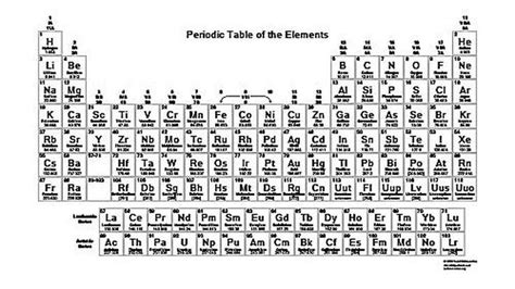 Free Printable Periodic Table Of Elements Free Printable Periodic