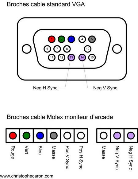 Images For Pinout Vga Datasheets And Pin Descriptions