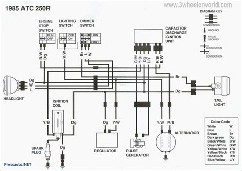 Yamaha ysr50 t service manual. #diagrams #digramssample #diagramimages #wiringdiagramsample #wiringdiagram Check more at https ...
