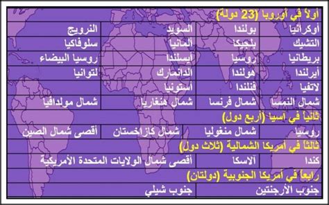 الشروق، الغروب، طول اليوم والتوقيت الشمسي في الدمام شروق الشمس: متى ياذن الفجر في جازان | 🕌 جيزان: مواقيت الصلاة اليوم