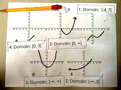 Learning About Domain And Range School Algebra College Algebra