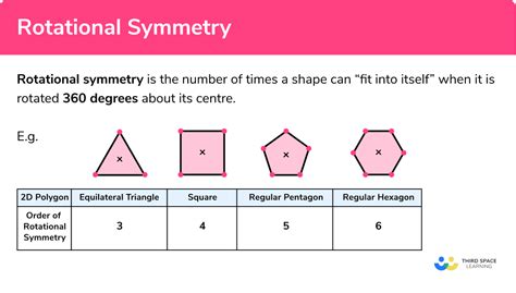 Pentagon Rotational Symmetry