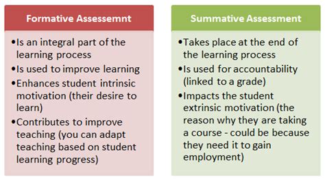 Examples of formative assessments include the goal of summative assessment is to evaluate student learning at the end of an instructional unit by comparing it against some standard or benchmark. Creating a Course Blueprint: Establishing a Course ...