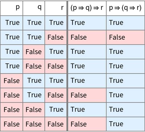 Truthtable Wolfram Function Repository