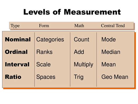 Levels Of Measurement In Statistics Online Statbook Multimediaulsd