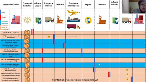 Incoterms 2020 Youtube