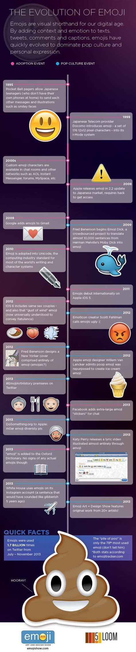 Emoji Timeline History Business Insider