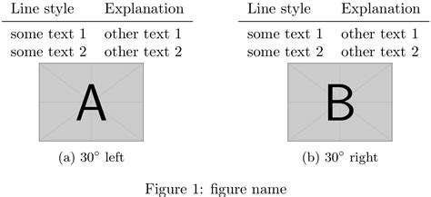 Tables Column Layout Tabular In Subfigure Tex Latex Stack Exchange
