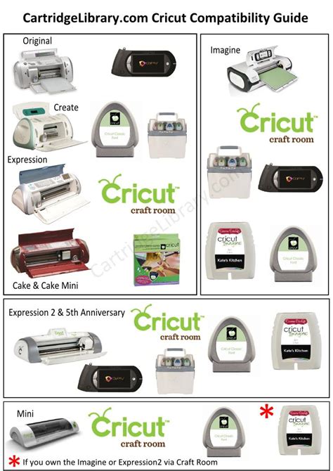 Cricut Compatibility Infographic Cricut Cartridge Library