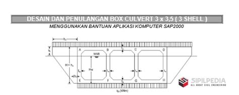 Desain Dan Penulangan Box Culvert 3 X 35 3 Shell Sipilpedia