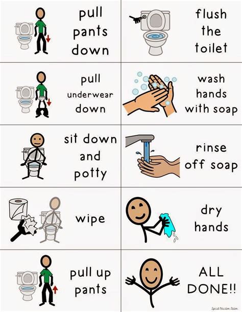 Visual Cues For Potty Training Children With Autism Potty Training