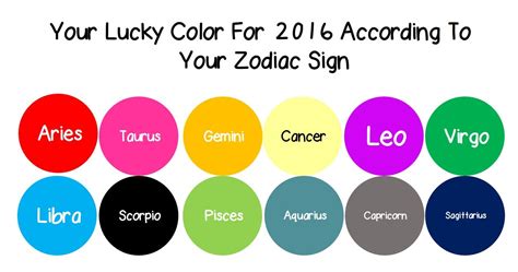 Your Lucky Color For 2016 According To Your Zodiac Sign