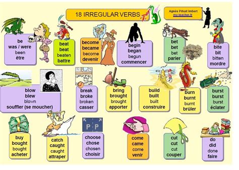 Comment Bien Apprendre Ses Verbes Irreguliers En Anglais - imprimer Apprendre Verbe Irrégulier Anglais Fond d'écran - tout