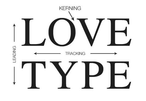 The Ultimate Guide To Kerning How To Kern Font In Your Projects