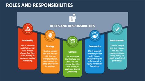 Roles And Responsibilities Slide