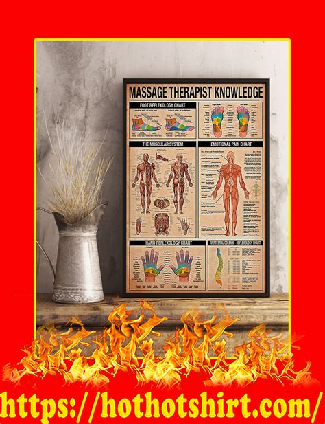 Massage Therapist Knowledge Poster