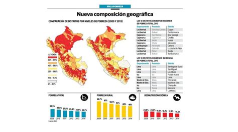 Radiografía ¿dónde Están Los Distritos Más Pobres Del Perú Economia