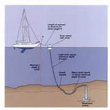 Small Boat Mooring Systems Images
