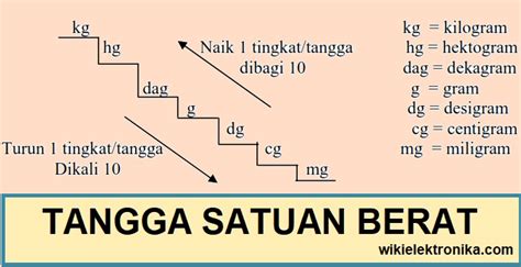 Belajar Tangga Konversi Pengukuran Satuan Berat Pada Matematika Rumus