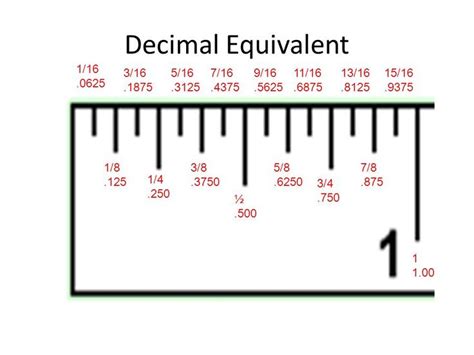 Image Result For Decimal Ruler Math Anchor Charts Decimals