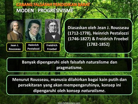 Sistem pendidikan malaysia berteraskan falsafah pendidikan kebangsaan yang memberi tumpuan kepada perkembangan emosi diri pelajar secara menyeluruh untuk melahirkan individu yang seimbang dari segi jasmani, emosi, rohani dan intelek. NoTa PISMP KS /:~...: FPK : Cabang Falsafah Pendidikan Barat