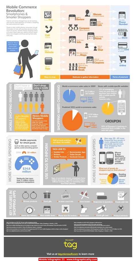 Mobile Infographic 21 Mobile Infographic