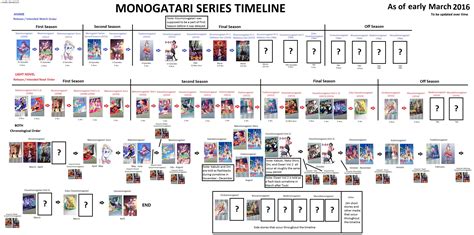 Although this is a prequel to both fate/stay night (2006) and fate/stay night: Watch Order & Timeline Made Easy! : araragi