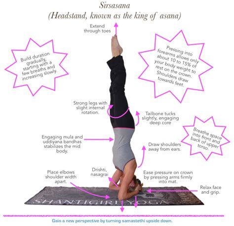 Benefits of parivrtta janu sirsasana (revolved head to knee. Asana tip sheet #18 - Sirsasana (headstand) - Blissful Yogini