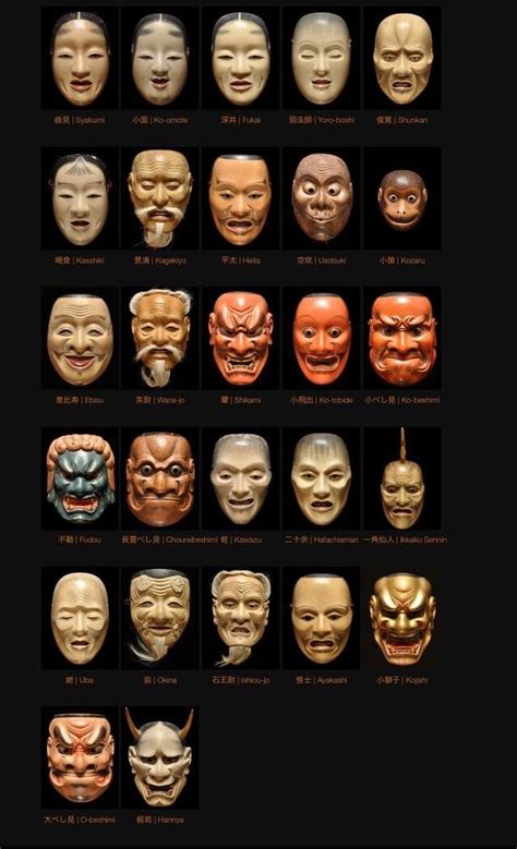 Pin By Sean Mitchell On Japanese Mask Japanese Mask Masks Art